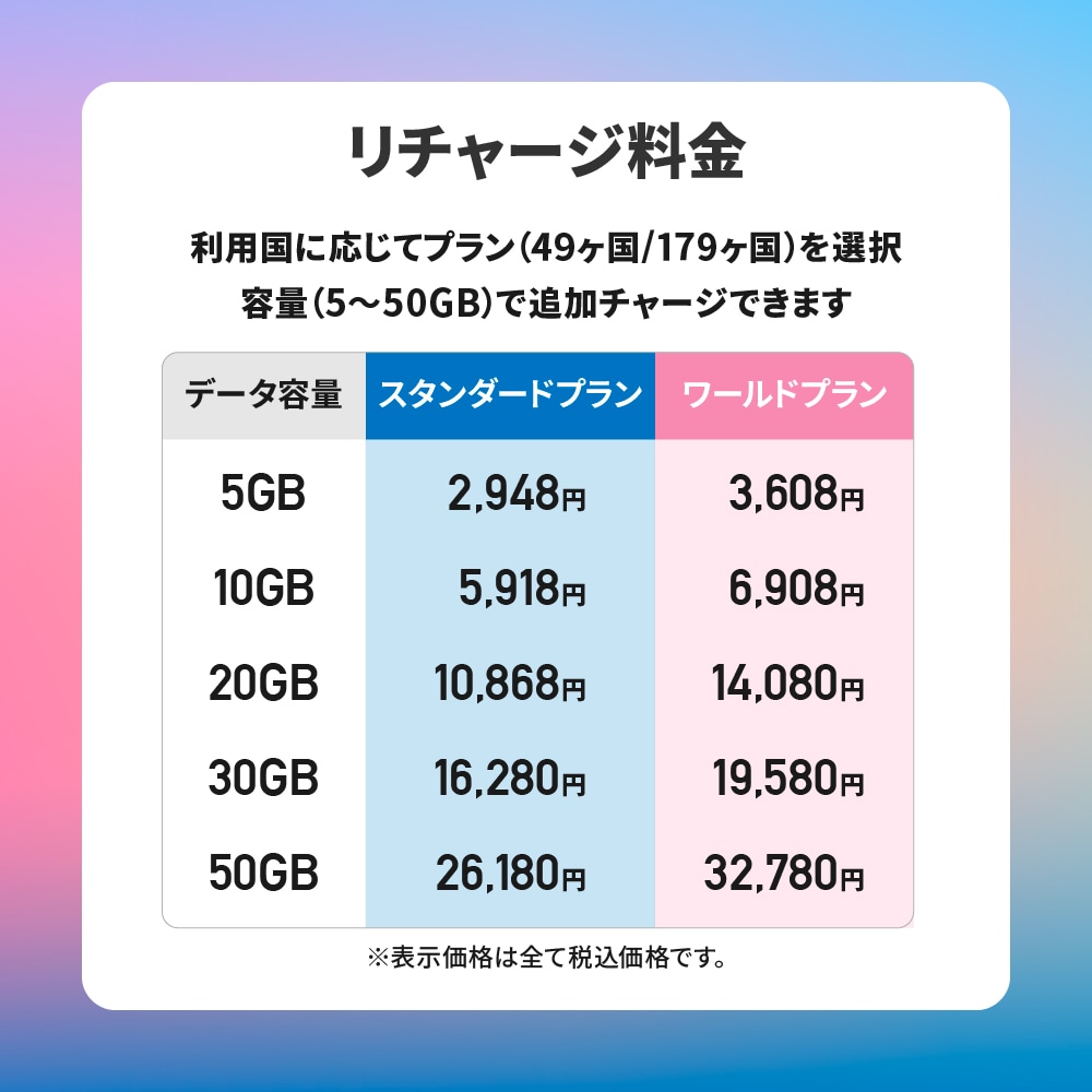 【eSIM】AIR-Global Connect 有効期限無しでずっと使えるプリペイドeSIM 日本国内外対応 リチャージ可能 現地回線利用