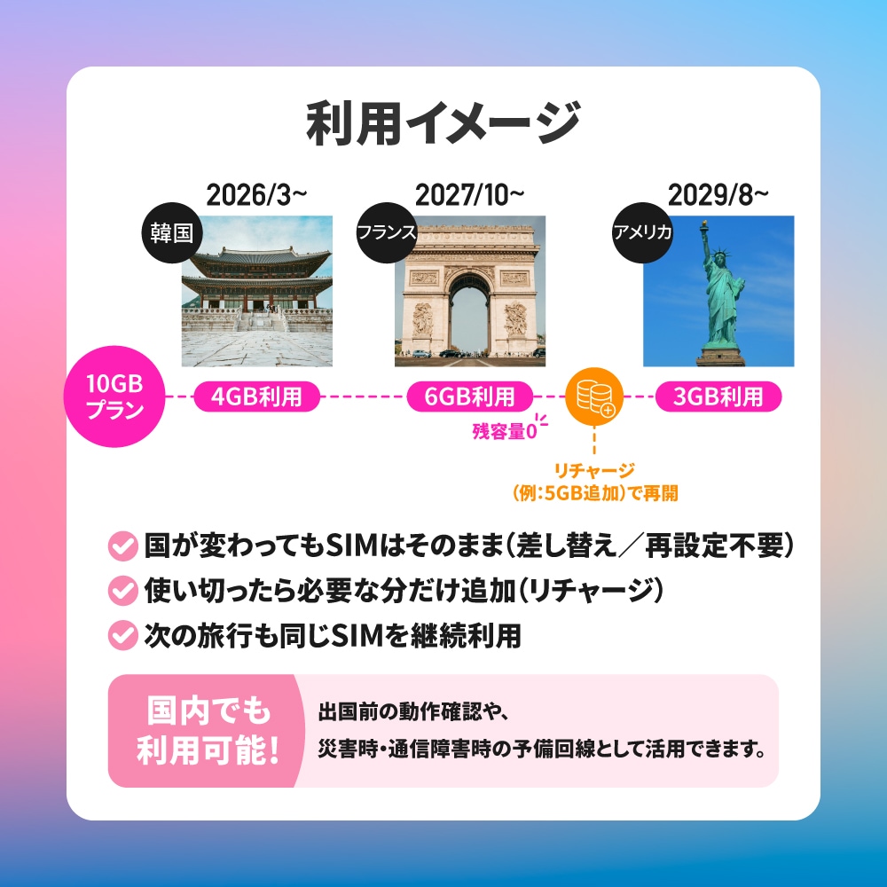 【eSIM】AIR-Global Connect 有効期限無しでずっと使えるプリペイドeSIM 日本国内外対応 リチャージ可能 現地回線利用