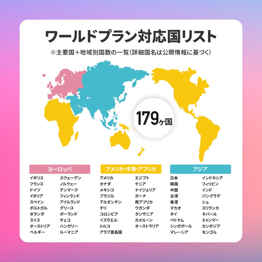 【eSIM】AIR-Global Connect 有効期限無しでずっと使えるプリペイドeSIM 日本国内外対応 リチャージ可能 現地回線利用