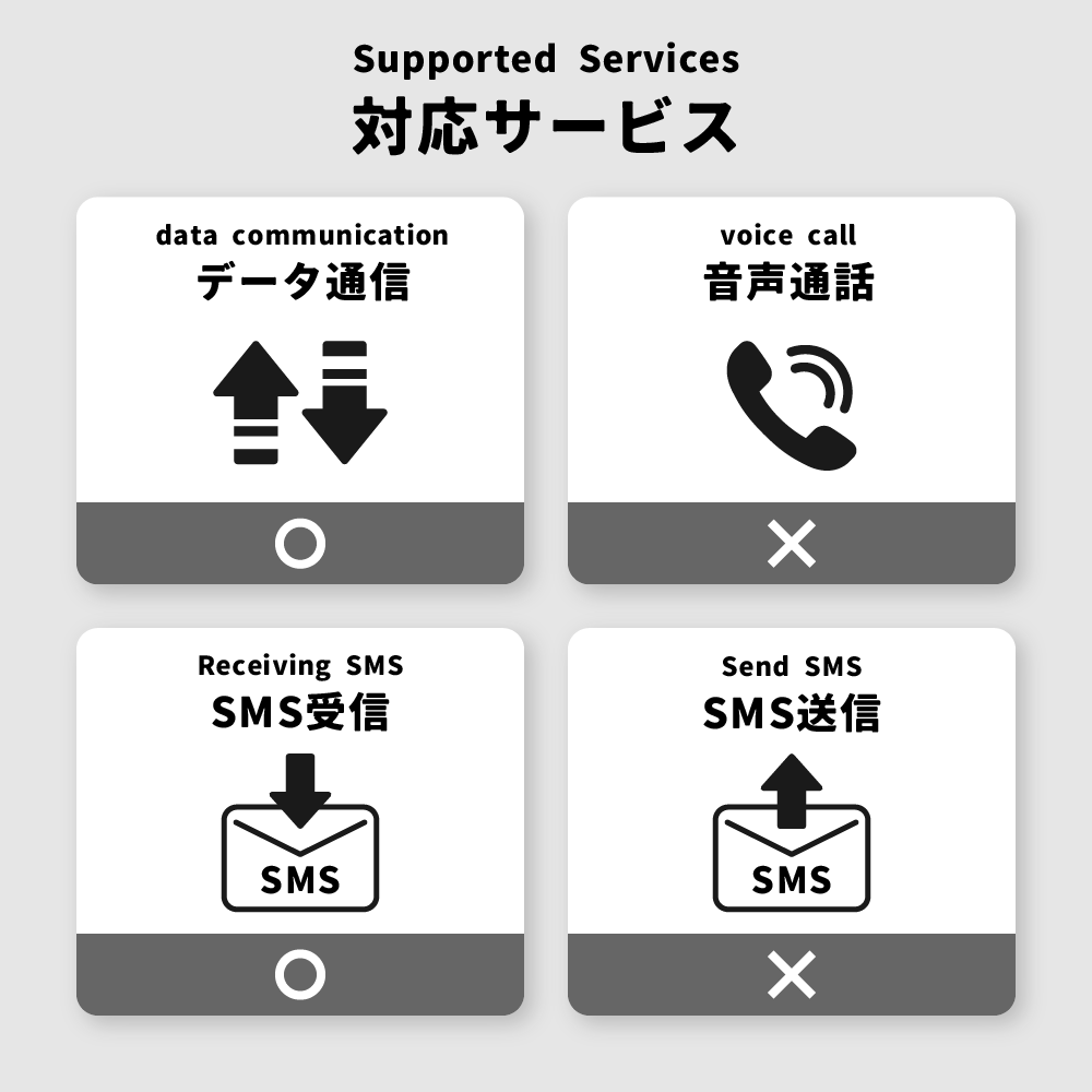 【eSIM】CALENDAR 6ヶ月プリペイドeSIM 月間7GBプラン[楽天回線/au回線/国際ローミング対応]【SMS認証可能】
