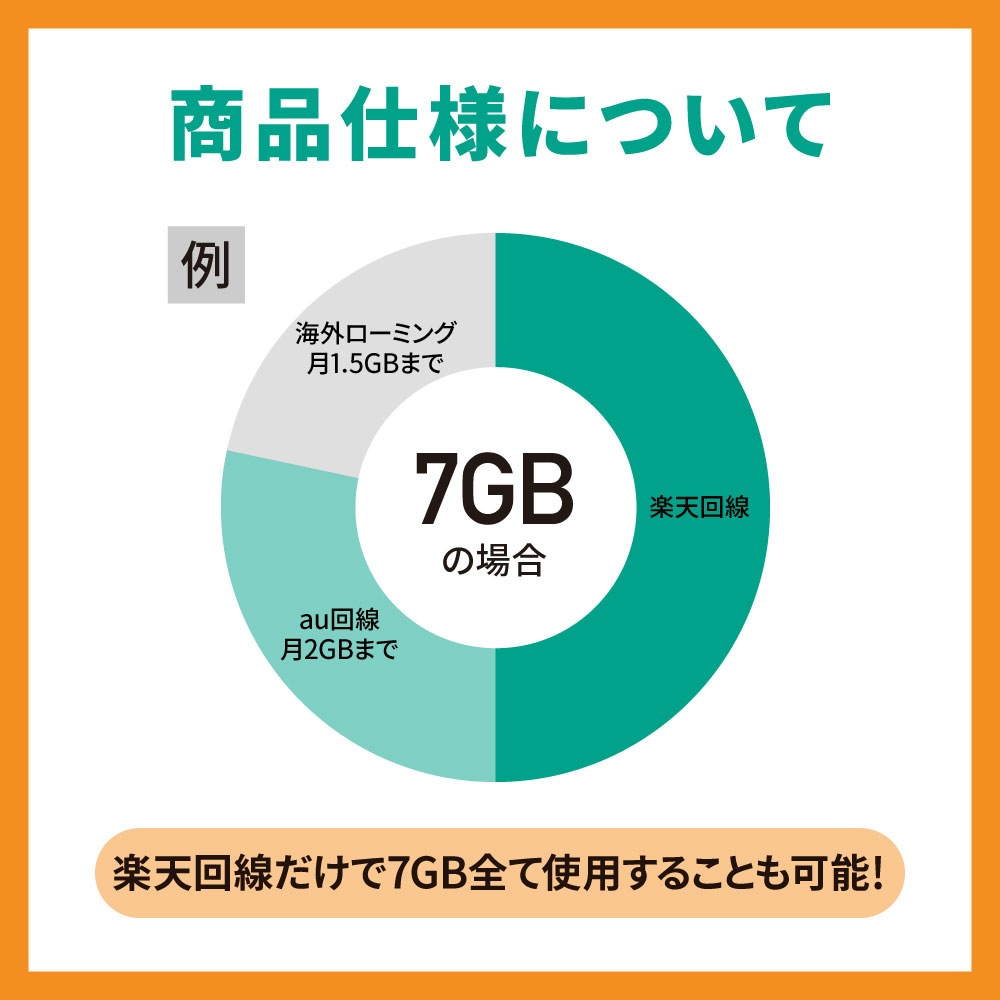 【eSIM】CALENDAR 6ヶ月プリペイドeSIM 月間7GBプラン[楽天回線/au回線/国際ローミング対応]【SMS認証可能】