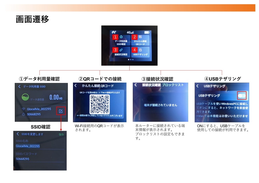 CALENDAR WIFI MS4GRA01 クラウドWIFIルーター 月/50GB 3ヶ月プリペイド通信サービスセット