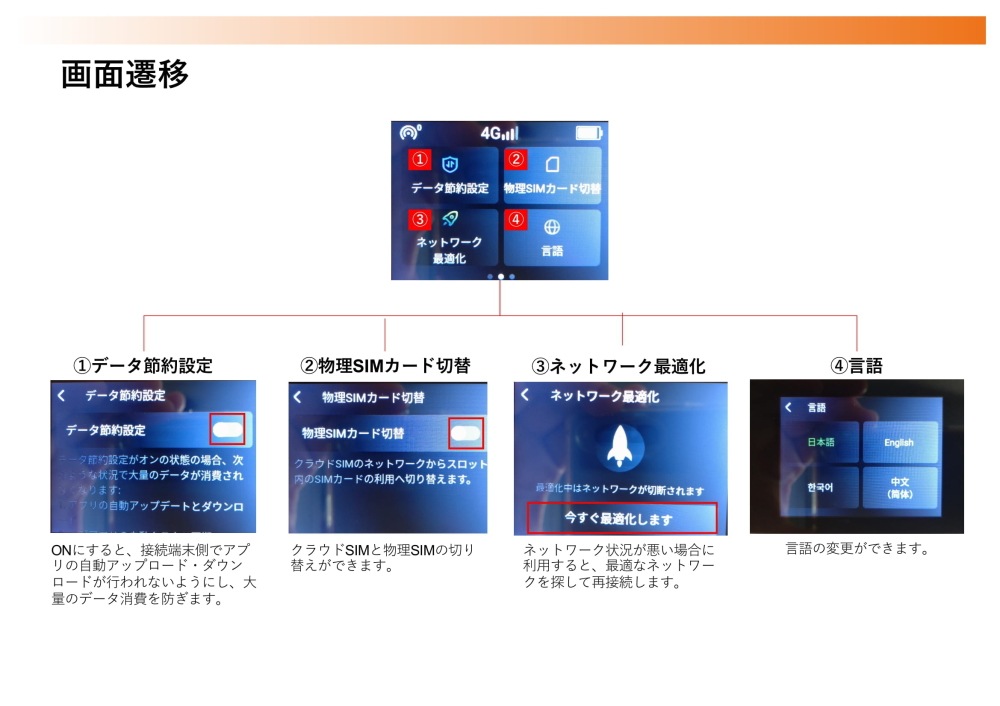 CALENDAR WIFI MS4GRA01 クラウドWIFIルーター 月/50GB 3ヶ月プリペイド通信サービスセット