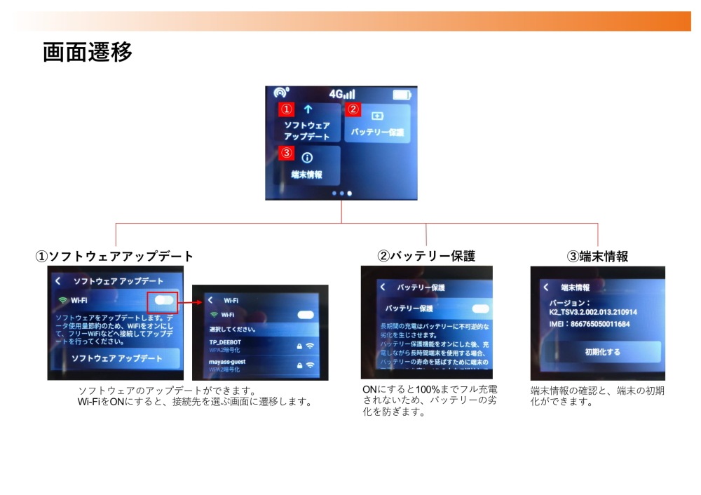 CALENDAR WIFI MS4GRA01 クラウドWIFIルーター 月/50GB 3ヶ月プリペイド通信サービスセット