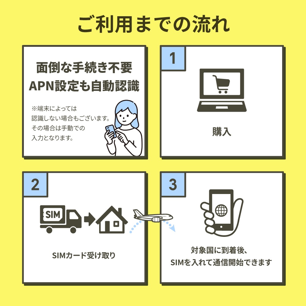 ヨルダン/クウェート/オマーンで使えるプリペイドSIMカード/DAYプラン