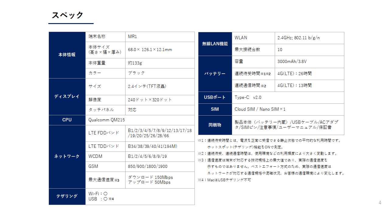 CALENDAR WIFI MS4GRA01 クラウドWIFIルーター 月/80GB 3ヶ月プリペイド通信サービスセット