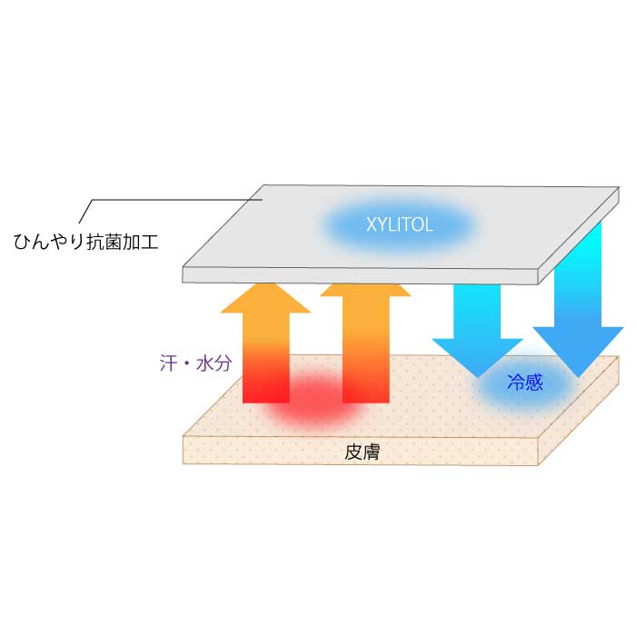 NARUひんやりマスク3枚セット<br>選べる3サイズ
