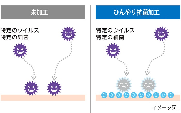 NARUひんやりマスク3枚セット<br>選べる3サイズ