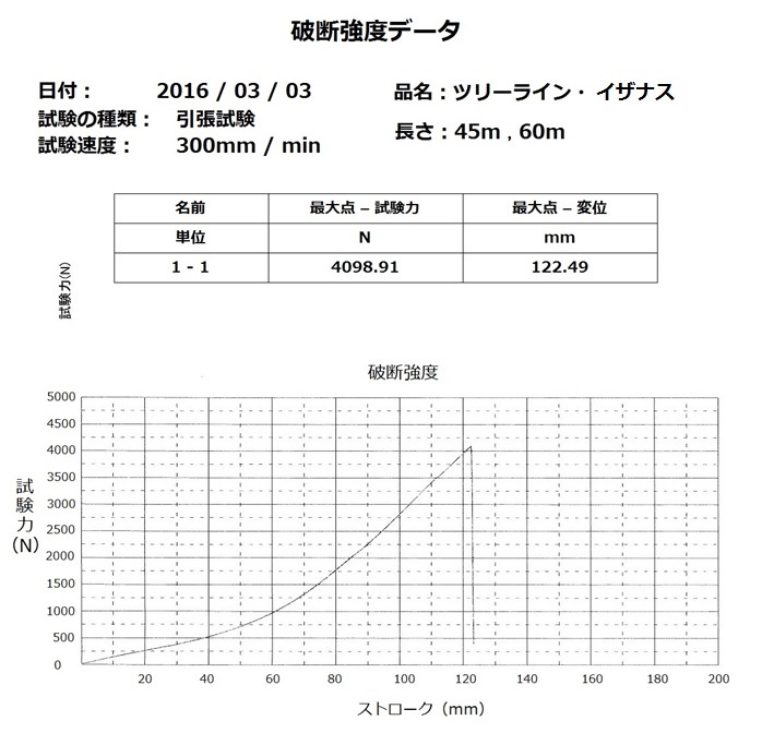 NR ツリーライン イザナス