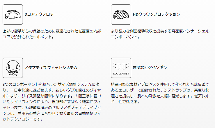 KASK ゼニス X