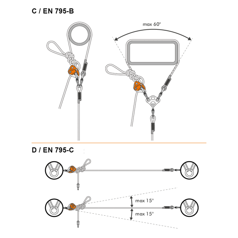 Climbing Technology フィンチプラス・シェルター