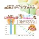 マシュマロフラッフィー マイクロファイバータオル 【フェイスタオル】 2枚組 吸水速乾 マシュマロ 抗菌防臭 パステルカラー 約32x78cm