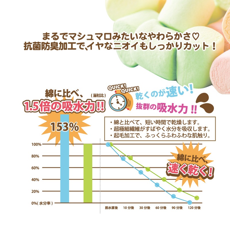 マシュマロフラッフィー マイクロファイバータオル 【バスタオル】1枚組 吸水速乾 マシュマロ 抗菌防臭 パステルカラー 約60x120cm