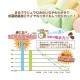 マシュマロフラッフィー マイクロファイバータオル 【バスタオル】1枚組 吸水速乾 マシュマロ 抗菌防臭 パステルカラー 約60x120cm