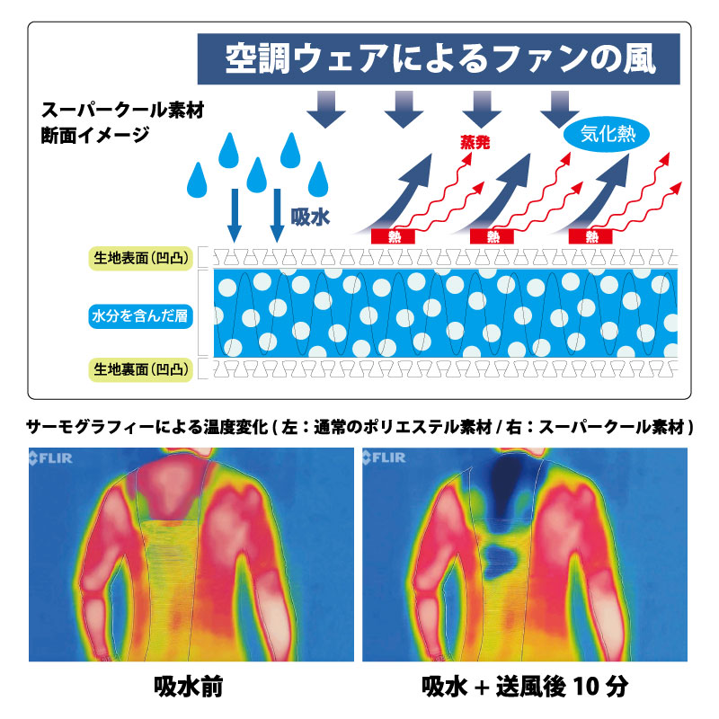 水冷服for空調ウェア｜SUPER COOL COMPRESSION｜半袖 | 夏限定アイテム