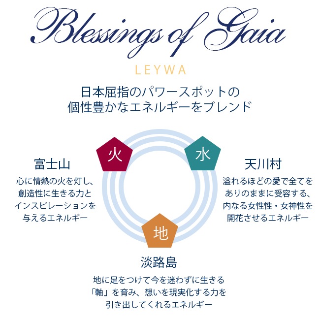 Blessings of Gaia LEYWA Essence | ブランド一覧,ヒマラヤン