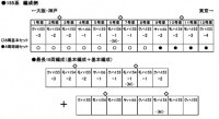 KATO Nゲージ 鉄道模型 155系修学旅行電車「ひので・きぼう」 基本(8両) 10-1299