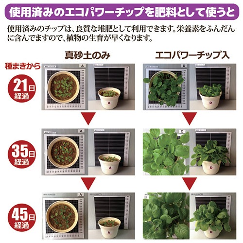 自然にカエル 基本セット（チップ材８Lｘ２セット入り）870315