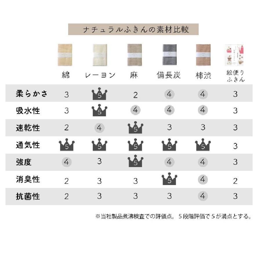 ナチュラルふきん -綿-