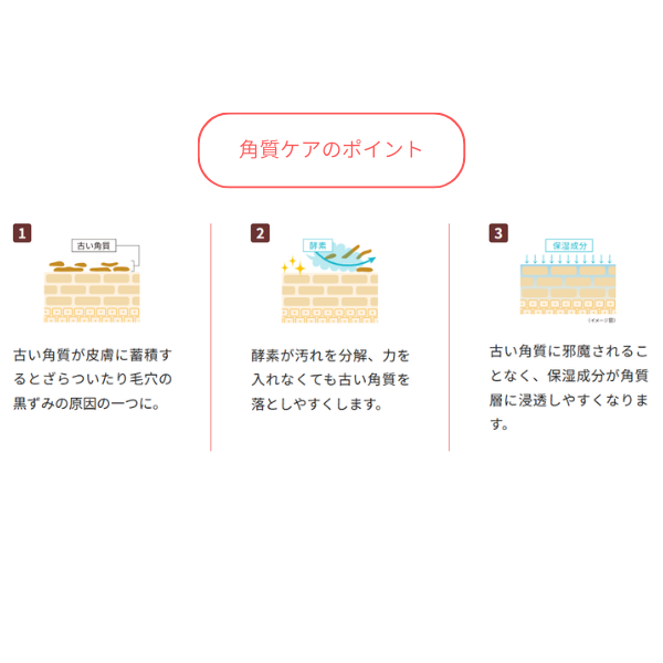 コラージュリペアホワイトピール