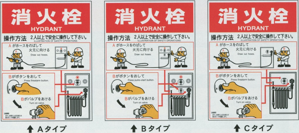 屋内消火栓設備」使用法標識 （全面反射ステッカー製）
