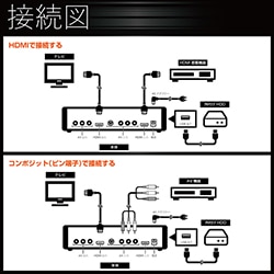 限定復活】HDMI＆アナログ入出力搭載 動画編集機能付き