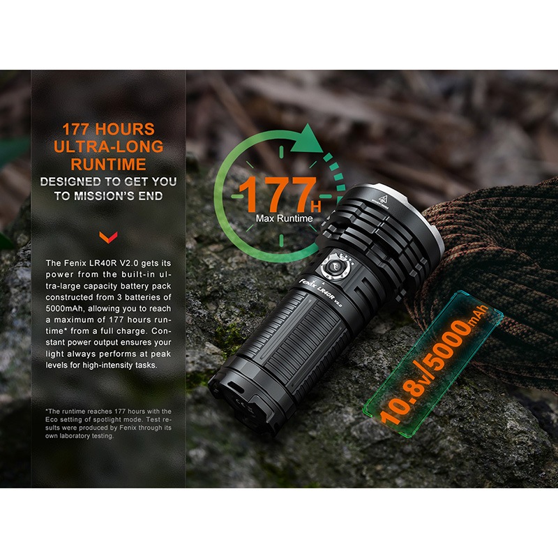 FENIX(ե˥å) LR40R V2.0 Ķ⵱ LED饤 15,000롼900mȼ Type-C  ݡ֥饤 LED饤  եå饤 ƥ饤