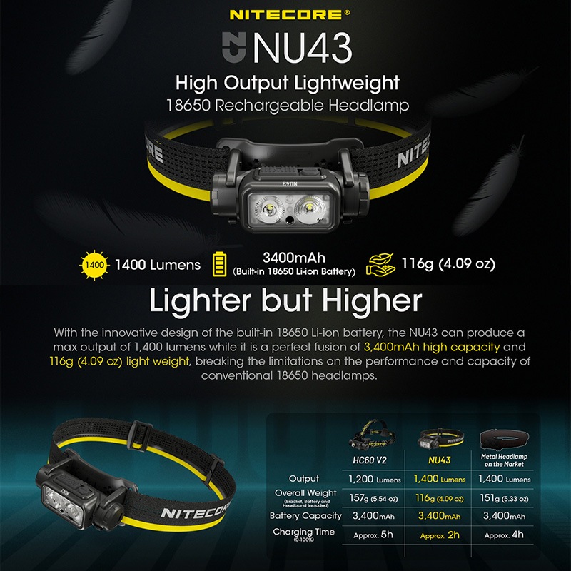 NITECORE(ナイトコア) NU43 アルミフレーム トレイルランニング用 超