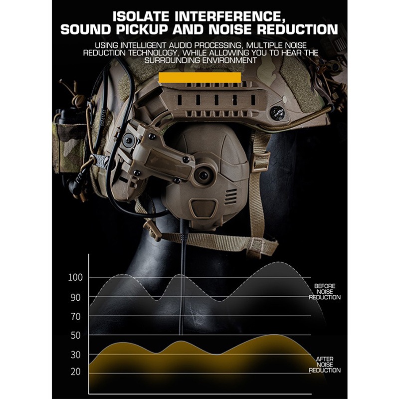 WoSporT タクティカル電子イヤーマフ BK OPS Core ARC & M-LOK