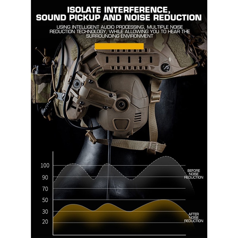 WoSporT タクティカル電子イヤーマフ OD OPS Core ARC & M-LOK