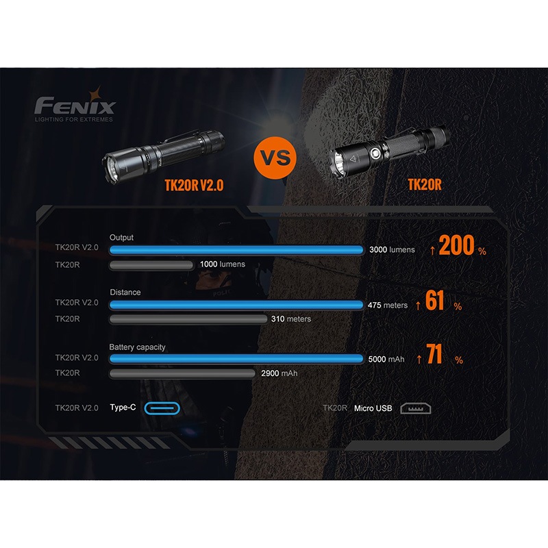 FENIX(ե˥å) TK20R V2.0 ƥ饤 եå饤 3000롼/475mȼ ݡ֥饤 LED饤 
