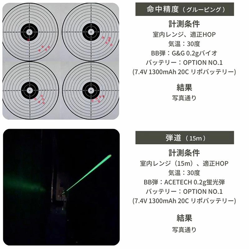 BFセール】HTGベーシック スマートPCC 電子トリガー 電動ガン