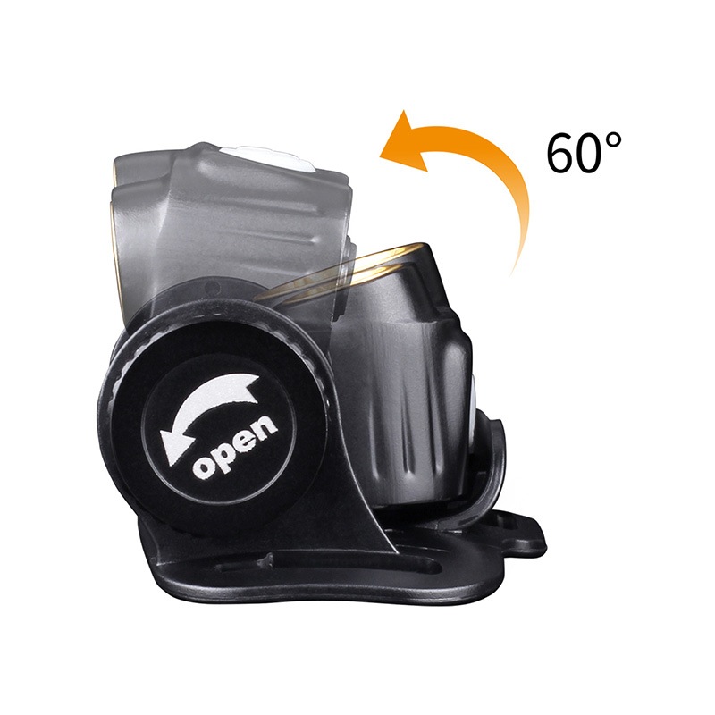 FENIX(フェニックス) HM65R デュアル光源 マグネシウム合金製 ヘッド