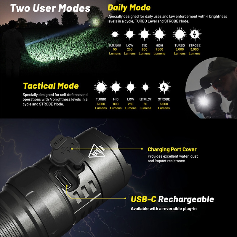 NITECORE(ナイトコア) P23i タクティカル フラッシュライト 最大3000