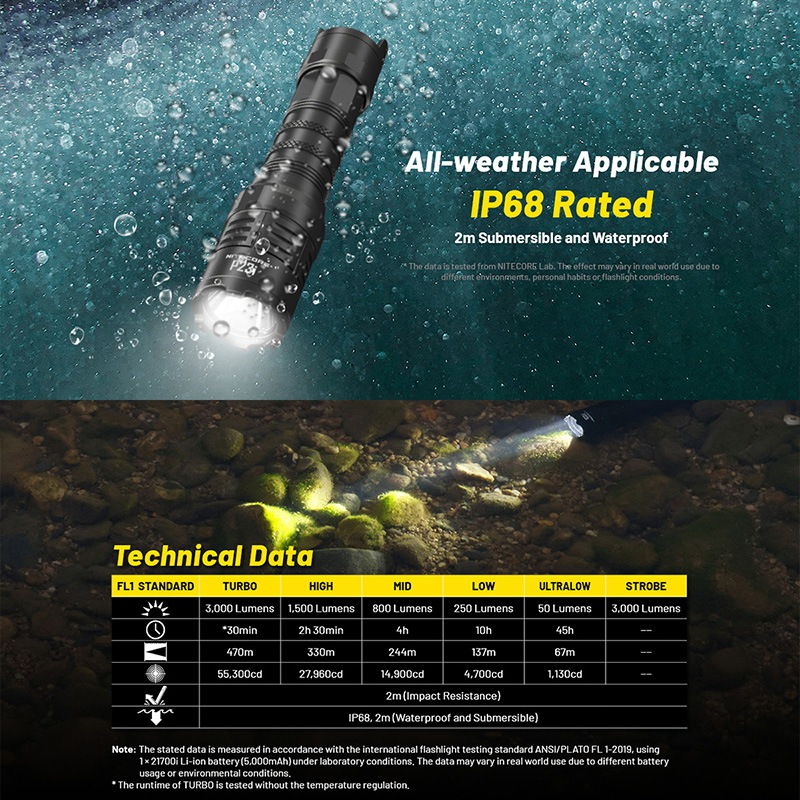 NITECORE(ナイトコア) P23i タクティカル フラッシュライト 最大3000