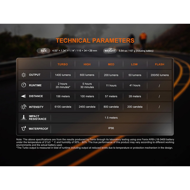 FENIX(ե˥å) BC22R ǽɥХ LED饤 ž֥ ž֥饤 åȥ۸  ̶ ̳ 1400롼/156mȼ 41ֲƯ IP66ɿ Type-C 