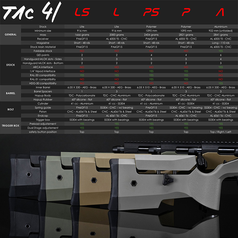 Silverback TAC-41P ボルトアクションライフル WolfGray(JP Ver