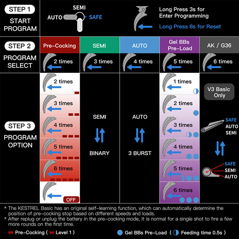 Eshooter Kestrel V3 BASIC Żҥȥꥬ(/WELL PRO PPK20)