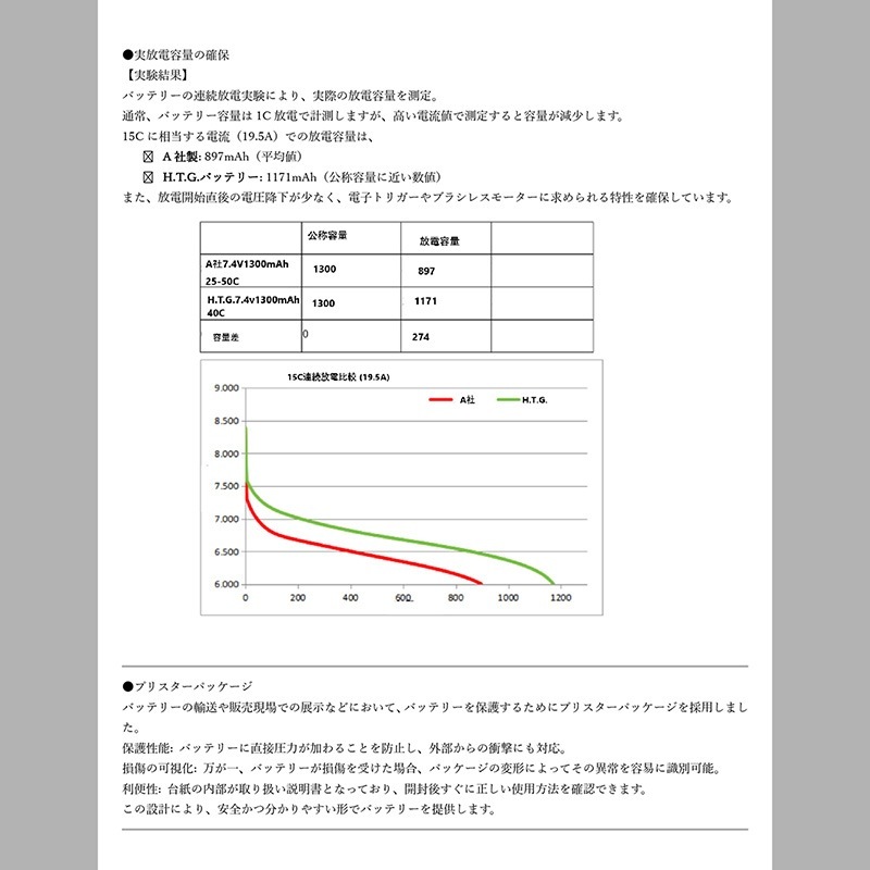 HTGベーシック リポバッテリー 電動ガン用 【特許技術G-Tech使用
