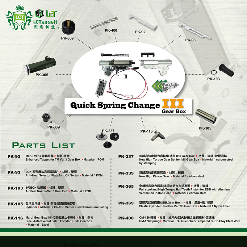 LCT PP1901 VITYAZ ヴィチャズ 電動ガン (電動ブローバック/JP Ver