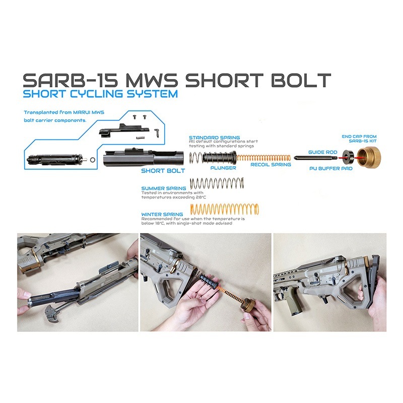 SRU PRECISION SARB-15/AR15 ֥ѥåץ㡼å Black GBB RealSteel Ver.