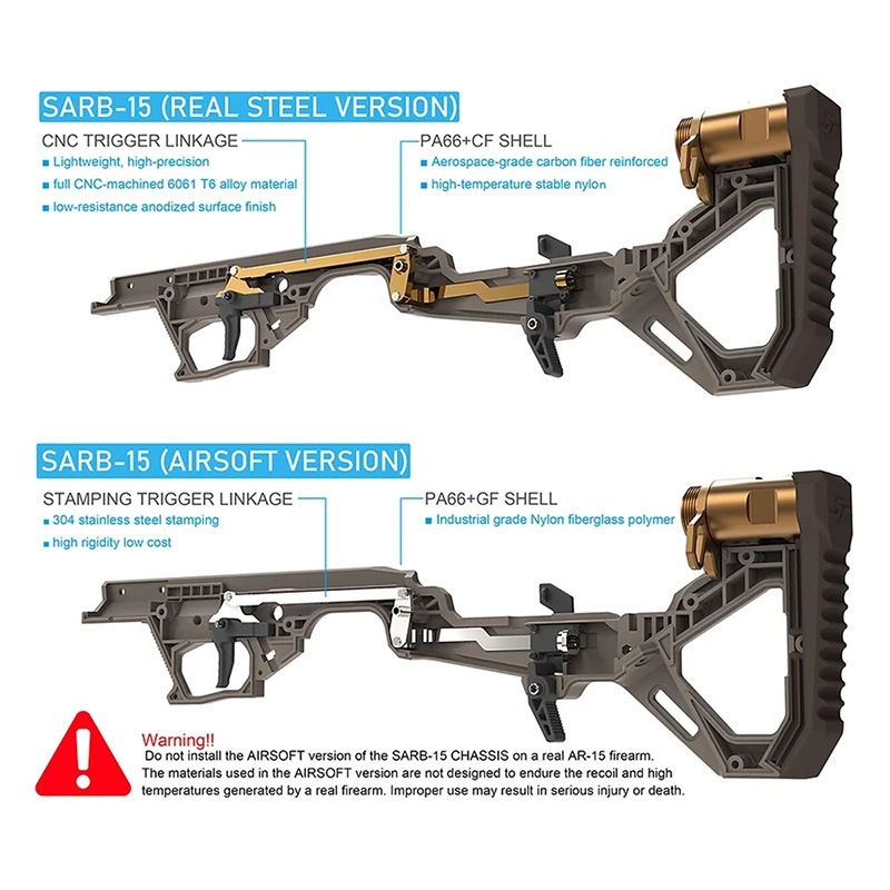 SRU PRECISION SARB-15/AR15 ֥ѥåץ㡼å Black GBB RealSteel Ver.