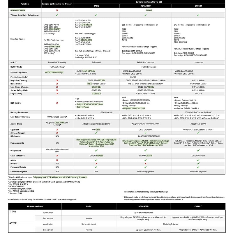 GATE TBT2-AF TITAN2 Ver2用 BASIC 前方配線 GATE TBT2-AF TITAN2 Ver2用 BASIC 前方配線 GATE TITAN 2 Ver2