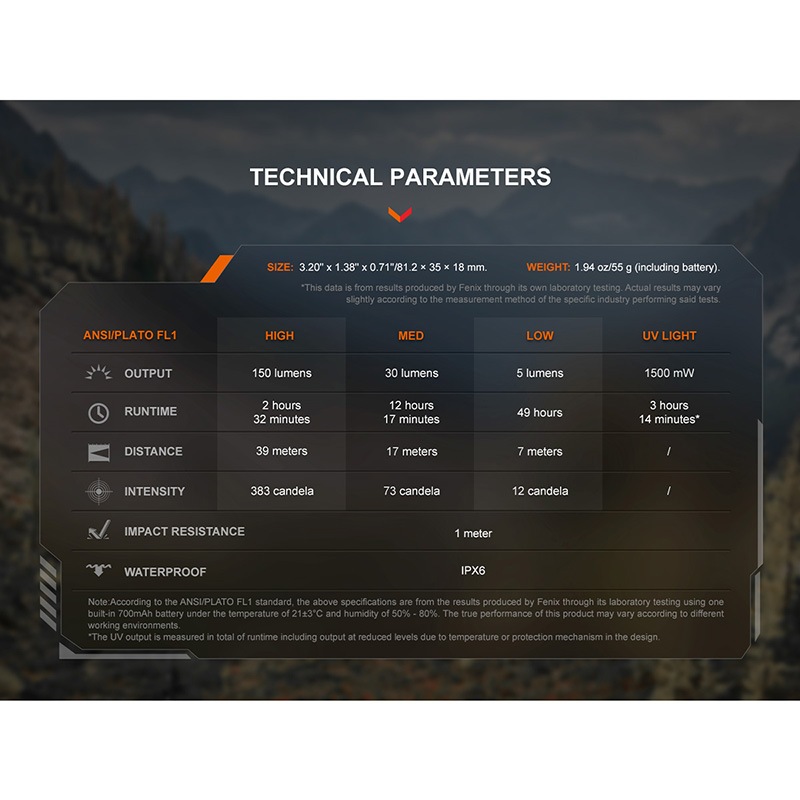 FENIX(ե˥å) SW05R-UV ѥȥǥ奢饤(UV) եå饤 150롼/39mȼ Type-C  ݡ֥饤 LED饤 