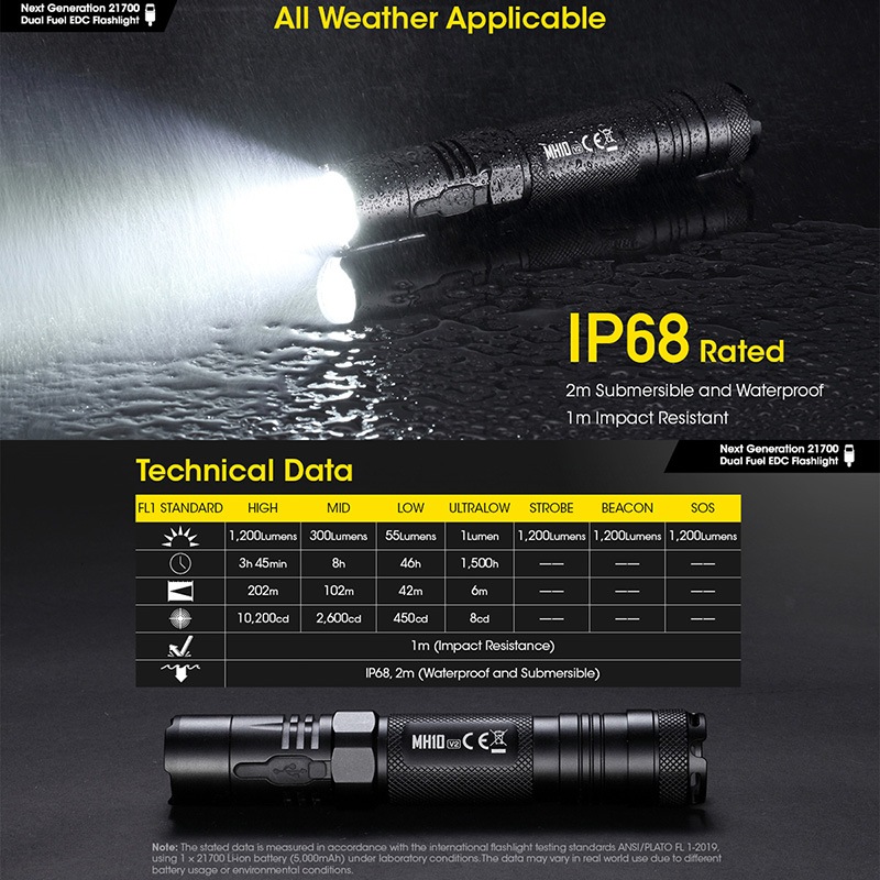 NITECORE(ナイトコア) MH10 V2 フラッシュライト 最大1200ルーメン