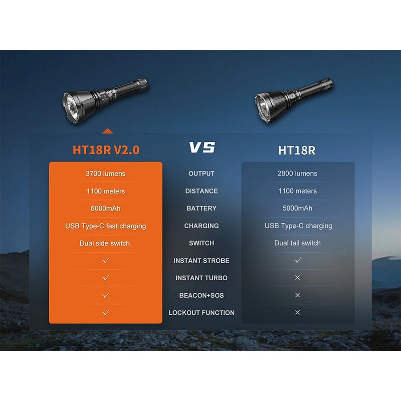 FENIX(フェニックス) HT18R V2.0 マルチモードアウトドア 長距離 LED