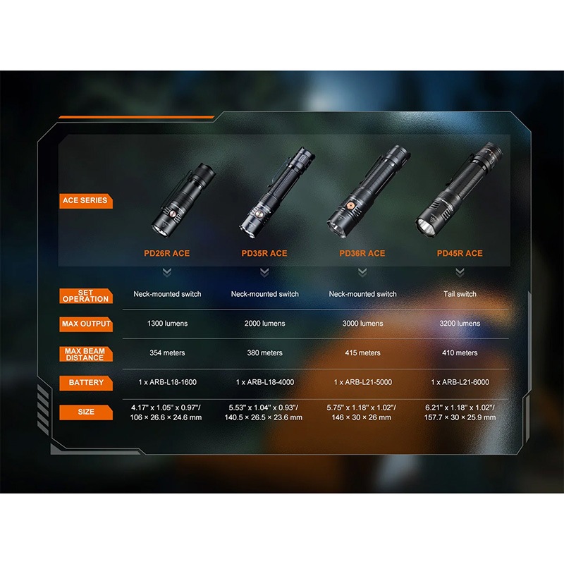 FENIX(フェニックス) Fenix PD26R ACE 多機能 ポータブルフラッシュ