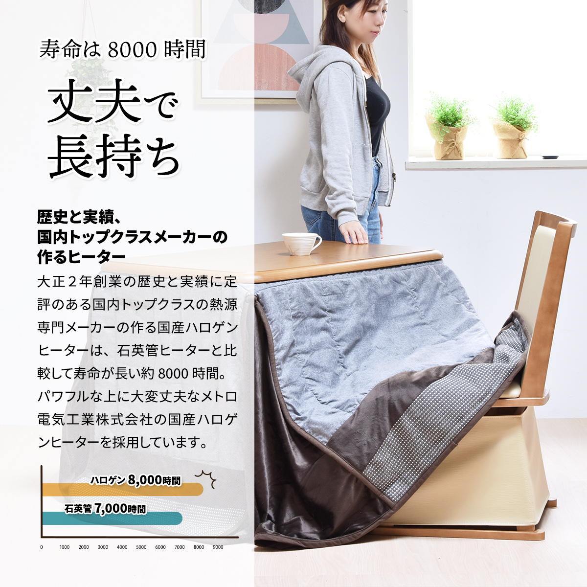 ž̡ϥ90߱60(Ĥȥ2å)