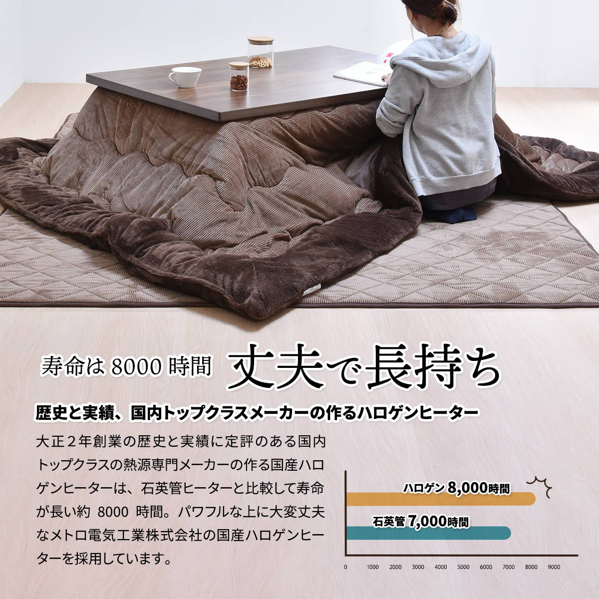 ��������ʥå��������ȡ���������120���Х�����