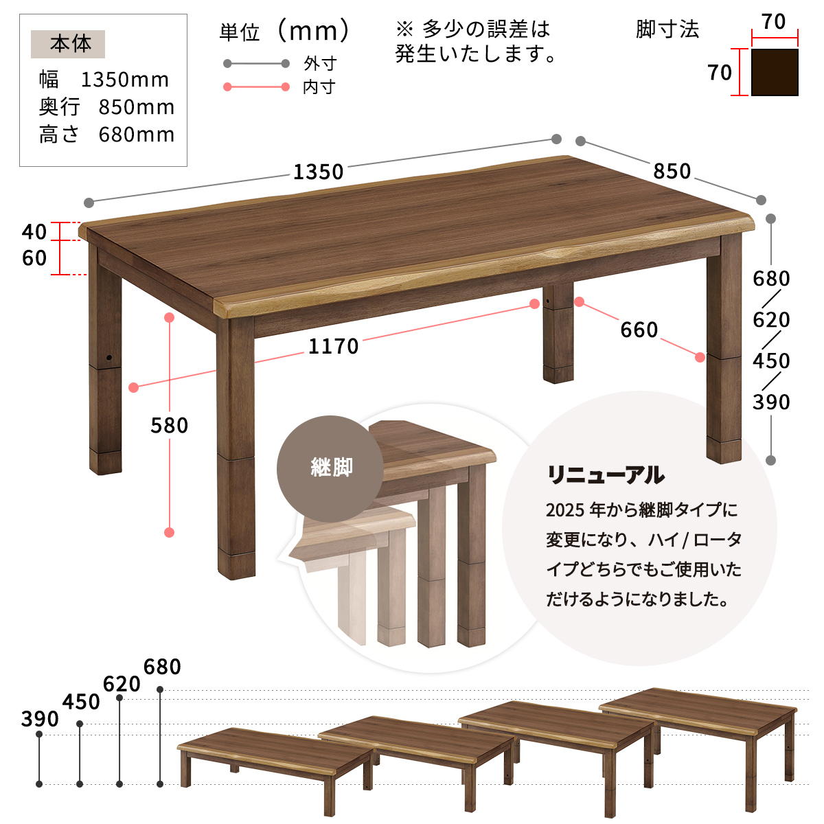 ʥåġϥ/ڤؤǽ 135(5å)